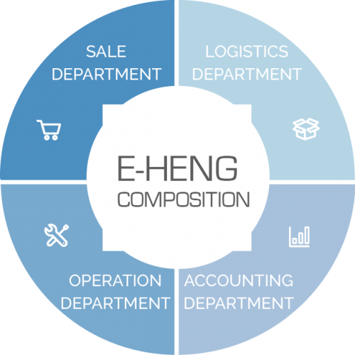 company infographic company infographic